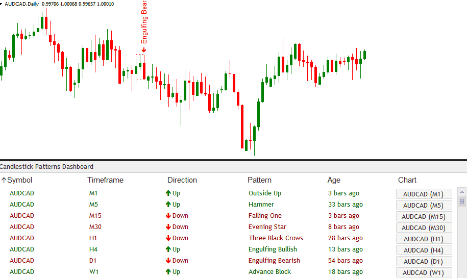 Candlestick Dashboard