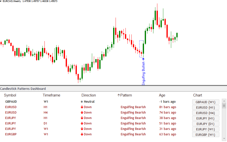 Candlestick Dashboard