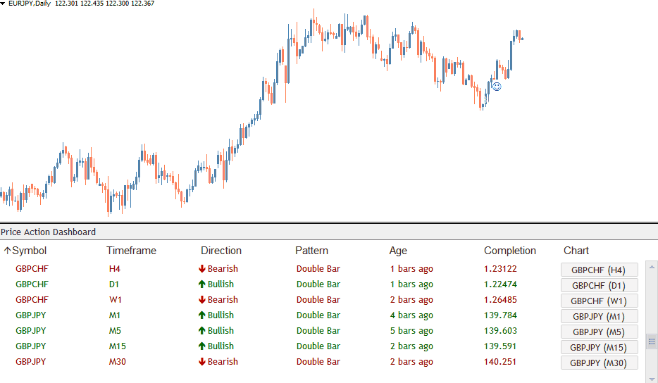 Price Action Dashboard