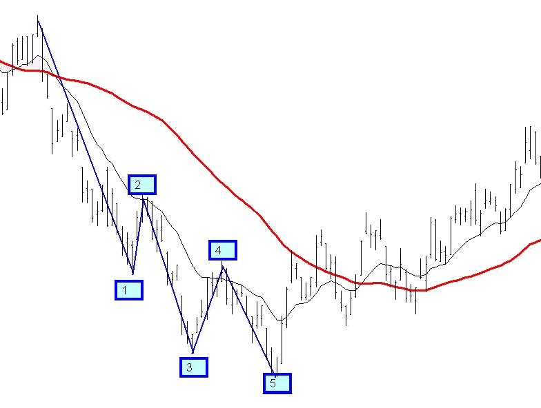 Top Dog Trading